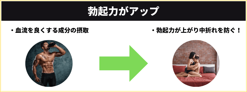 ヴォルスタービヨンドブラストで勃起力がアップした