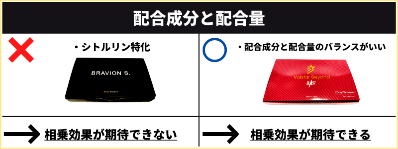 ヴォルスタービヨンドブラストの配合成分と配合量