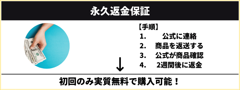 ヴォルスタービヨンドブラストヴォルスタービヨンドブラストは永久返金保証がついている